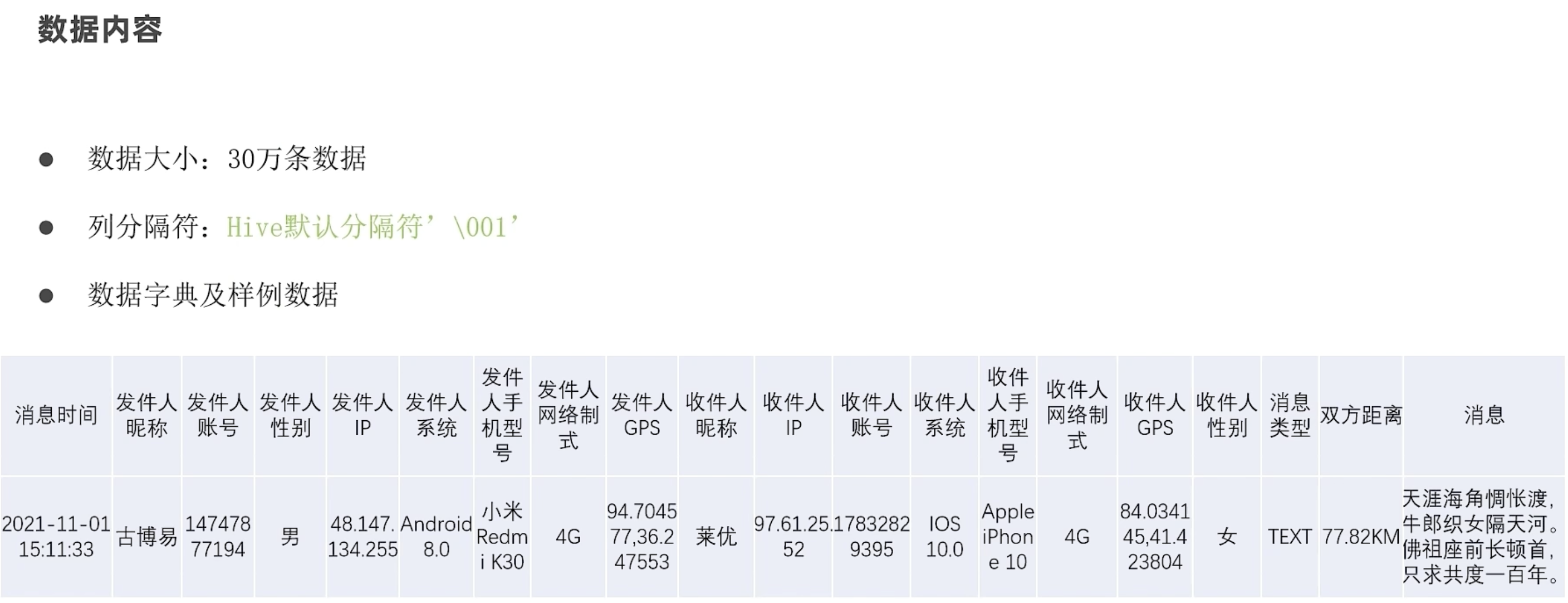 Hive 入门学习
