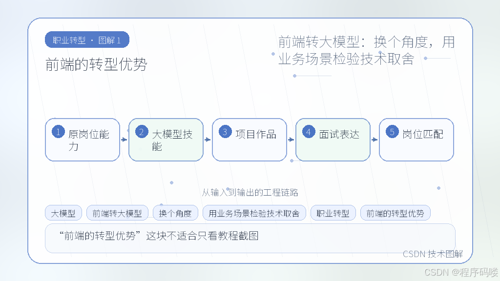 文章插图 1