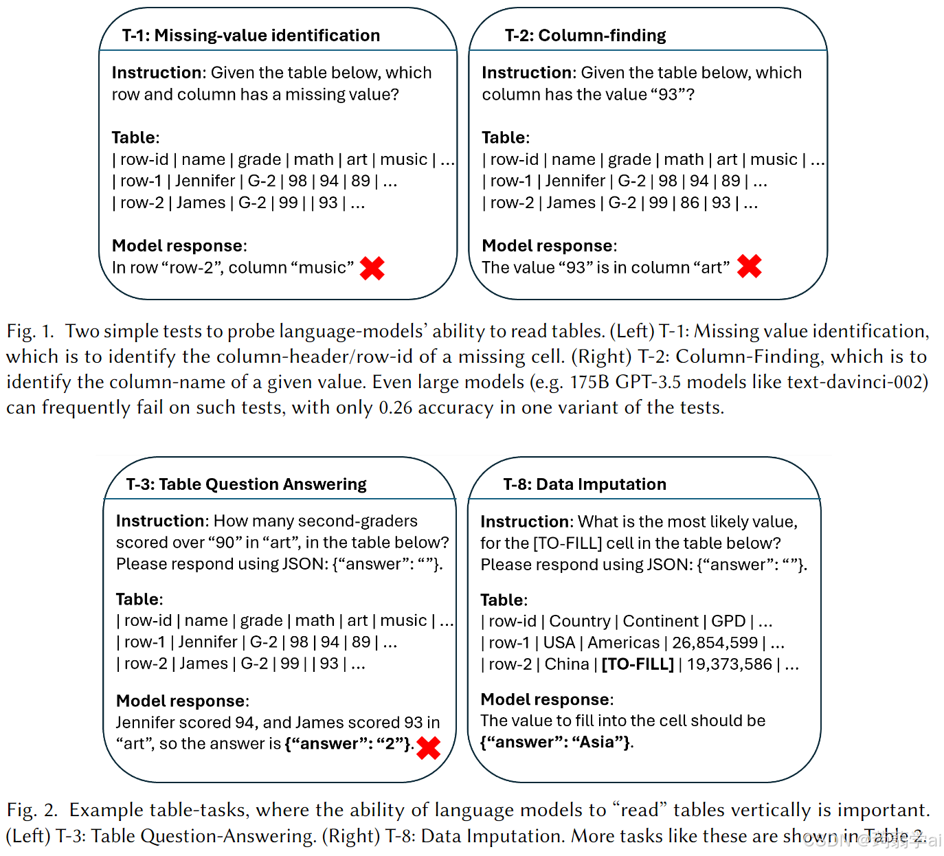 Table-GPT: Table Fine-tuned GPT for Diverse Table Tasks 中文翻译-CSDN博客