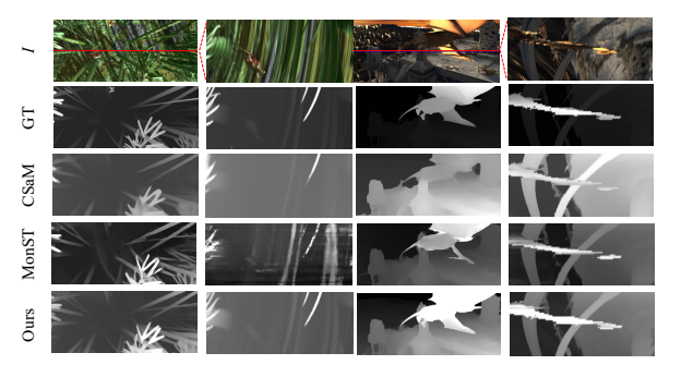 Visual comparisons of video depths