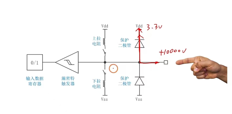 保护二极管的工作原理