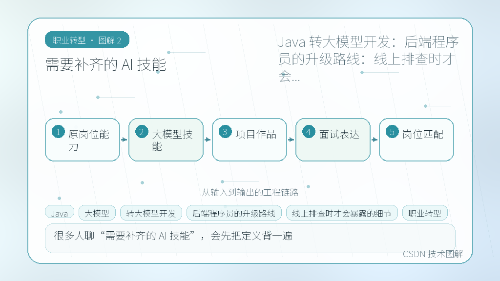 文章插图 2