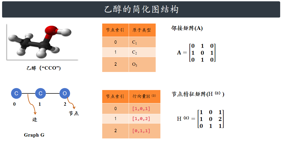 pytorch深度学习实战 手算gcn 图神经网络 模型