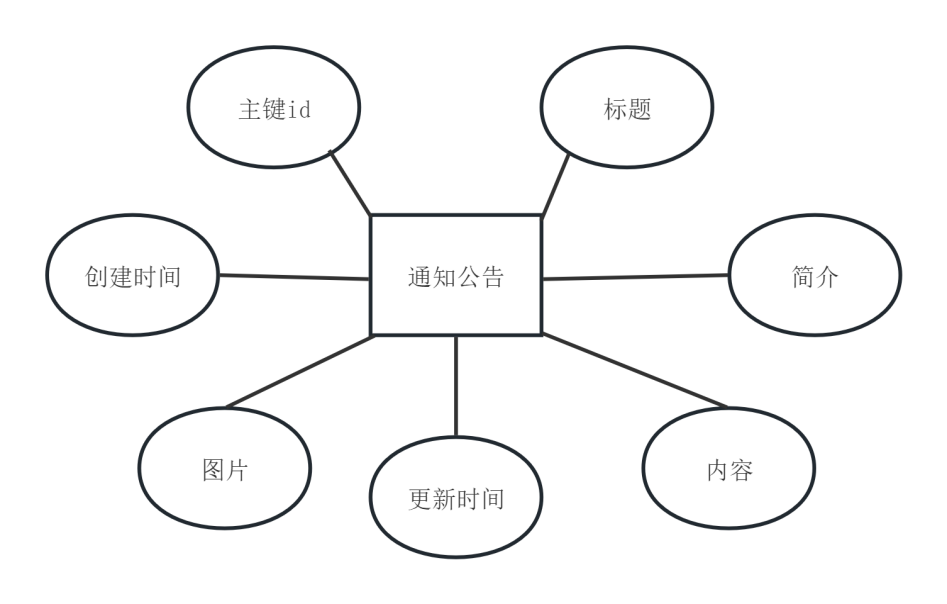 图17