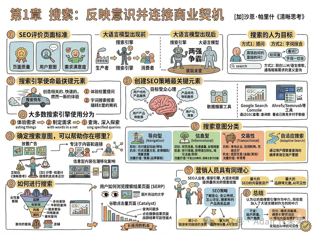 [SEO艺术重读] 第1篇 搜索：反映意识并连接商业契机：用户搜索意图、搜索短语信息表建立