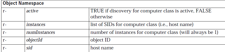Patrol Script BMC PSL function(48)-get(“./sid“)-CSDN博客