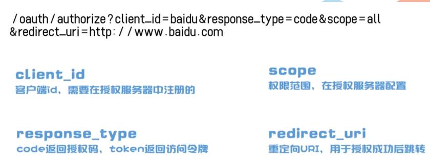 第十三天（http和https 身份验证鉴权技术）