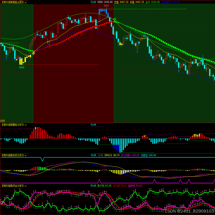 文华财经指标期货最准的k线反转形态_ma5:ma(close,5); ma10:ma(close,10); ma20:ma(close,-CSDN博客