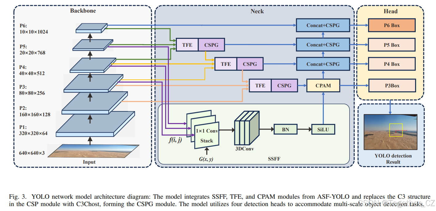 Real-Time Detection for Small UAVs: CombiningYOLO and Multi-frame ...