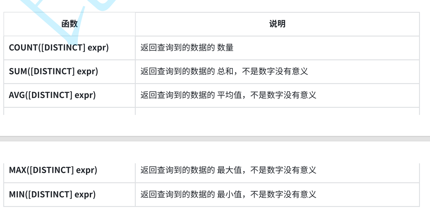 MySQL从入门到精通超详细版本，看这一篇就够了！_mysql教程