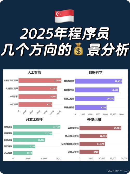 编程语言岗位排名_编程工资最高多少_2025编程语言工资排行