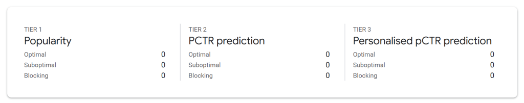 “热度”（Popularity）VS