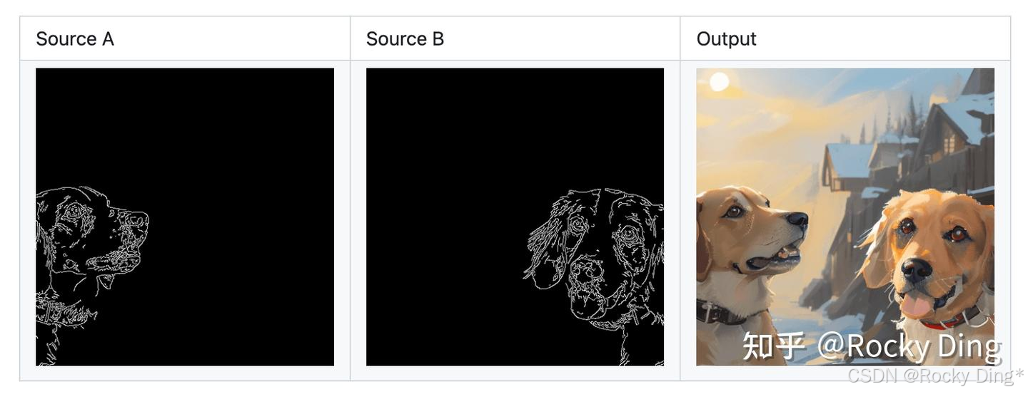 Multi ControlNet组合使用示意图