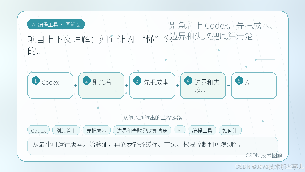 文章插图 2