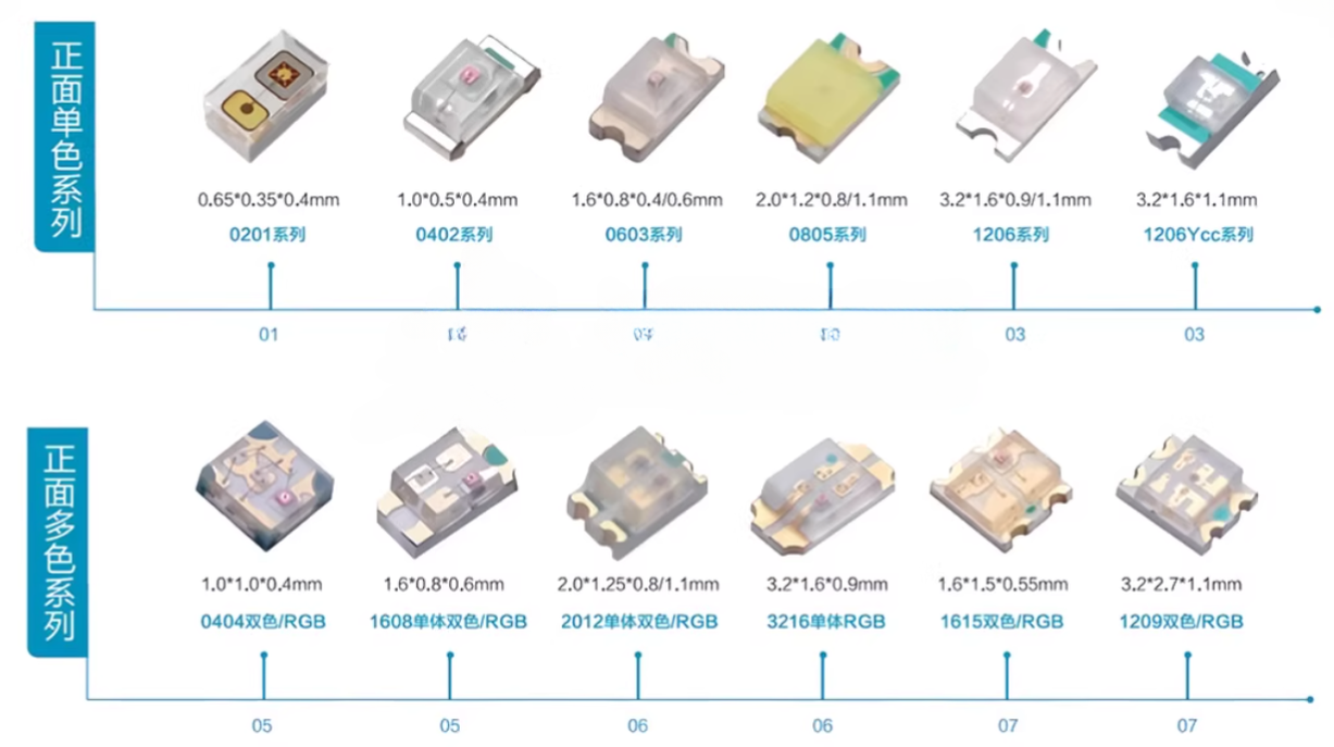 电子元器件--LED发光二极管简介-CSDN博客