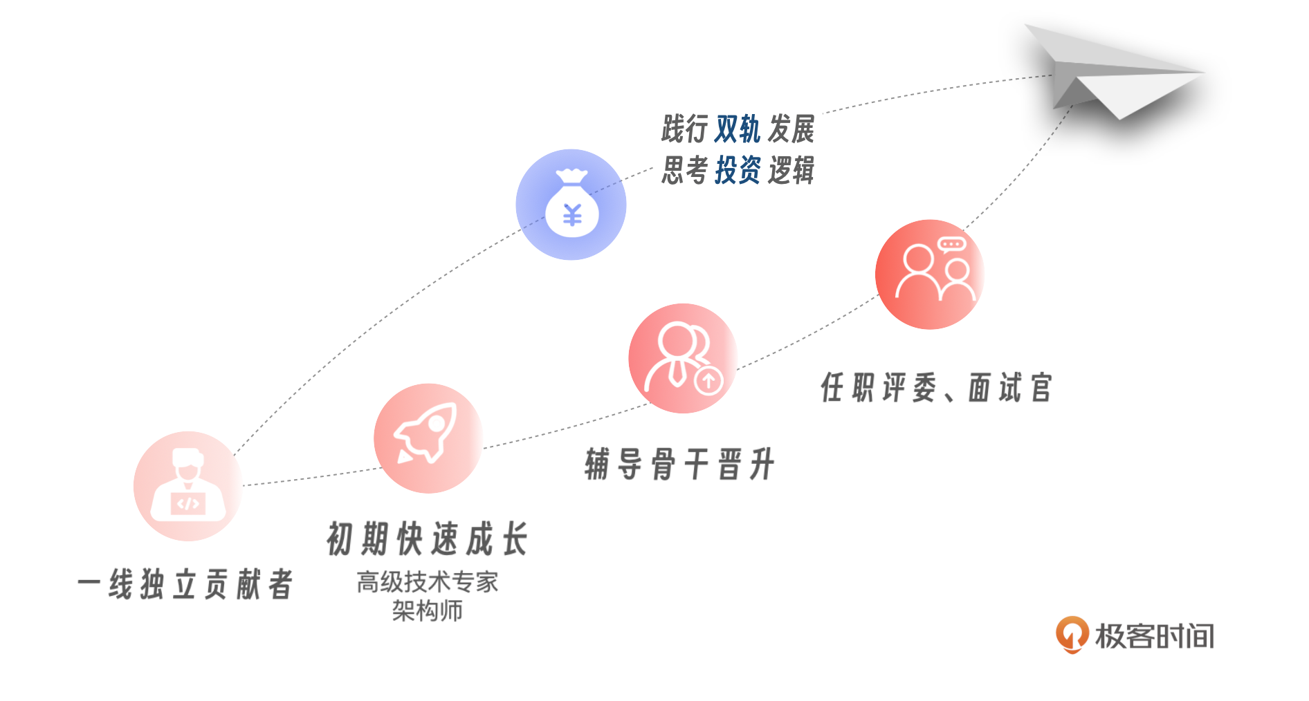 在AI时代洪流中，锻造不可替代的竞争力-CSDN博客