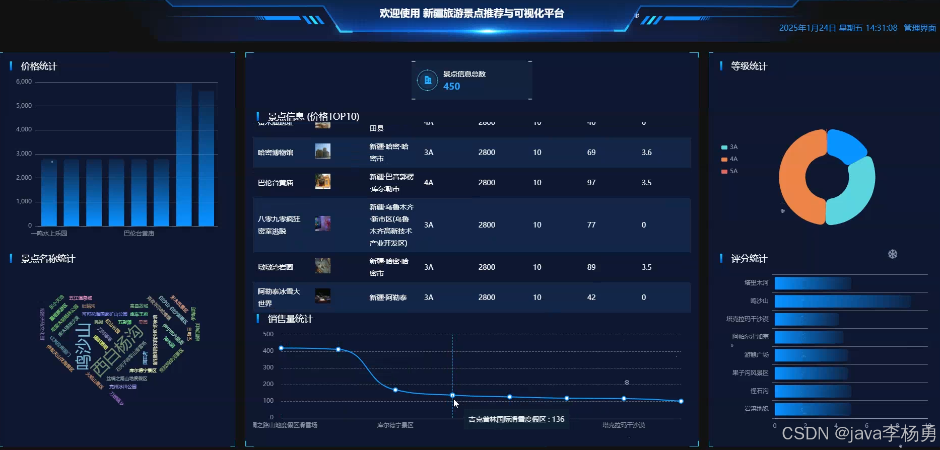 基于大数据爬虫+Hadoop+新疆旅游景点推荐与可视化平台设计与开发(源码+精品论文+答辩PPT等资料)-CSDN博客