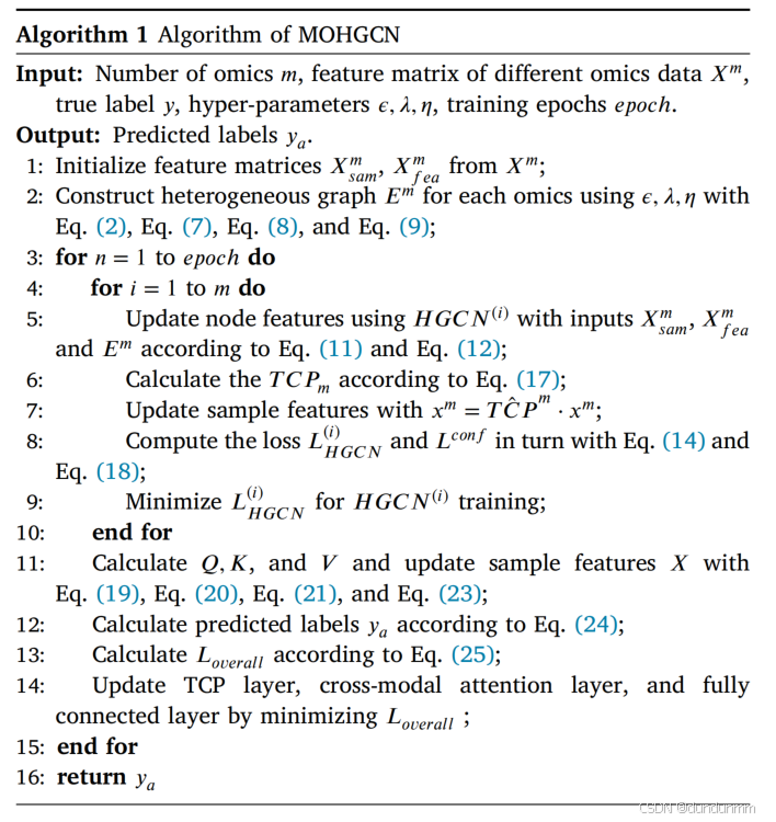 【论文阅读】MOHGCN: A trustworthy multi-omics data integration framework ...