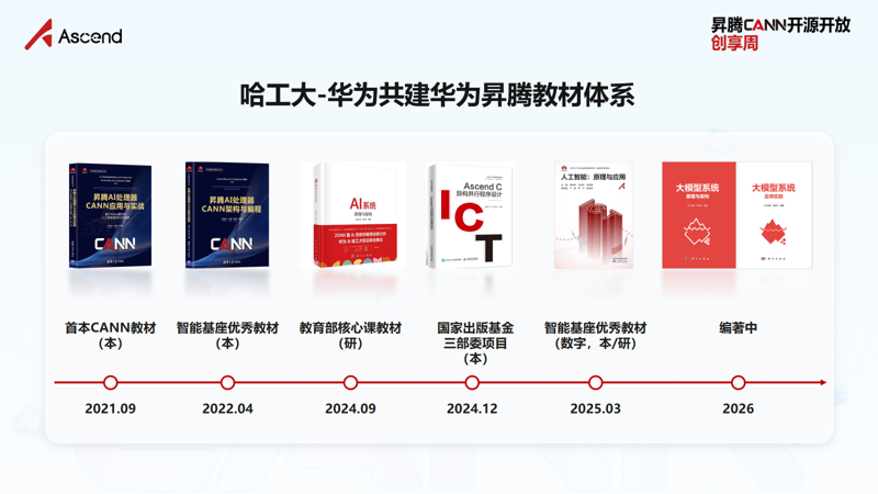 在昇腾CANN开源社区，看见算力的“源头活水”