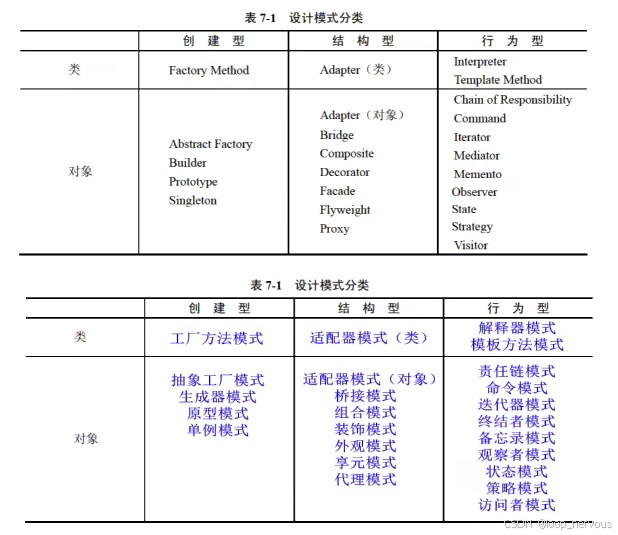 设计模式总