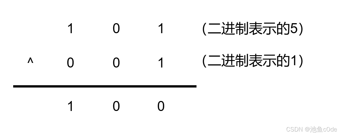 详解位运算_位运算优先级-CSDN博客