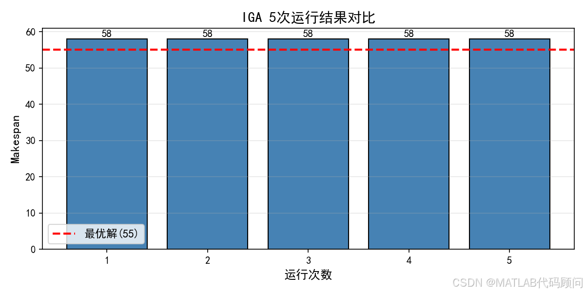 iga_compare.png