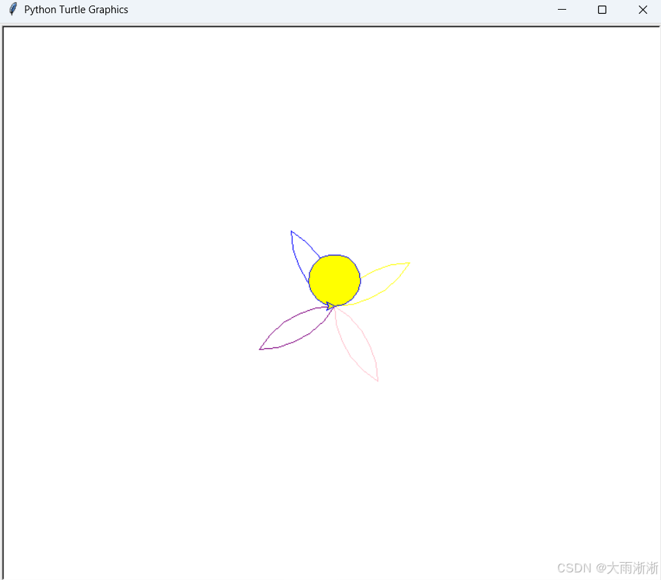 【Python学习】海龟绘图（Turtle）_python turtle教程-CSDN博客