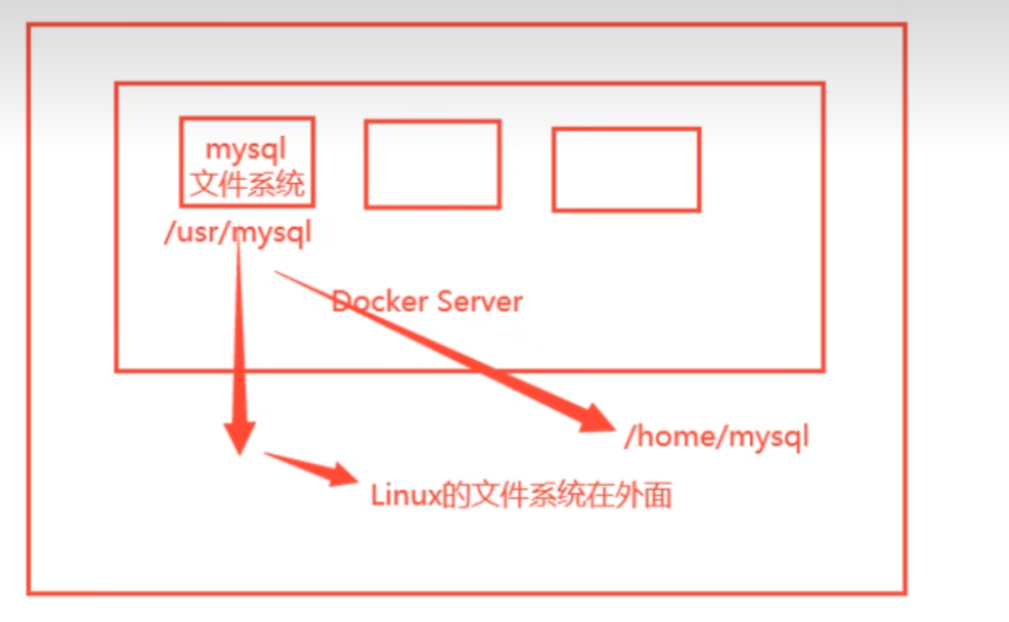 Docker_Docker与虚拟机的区别