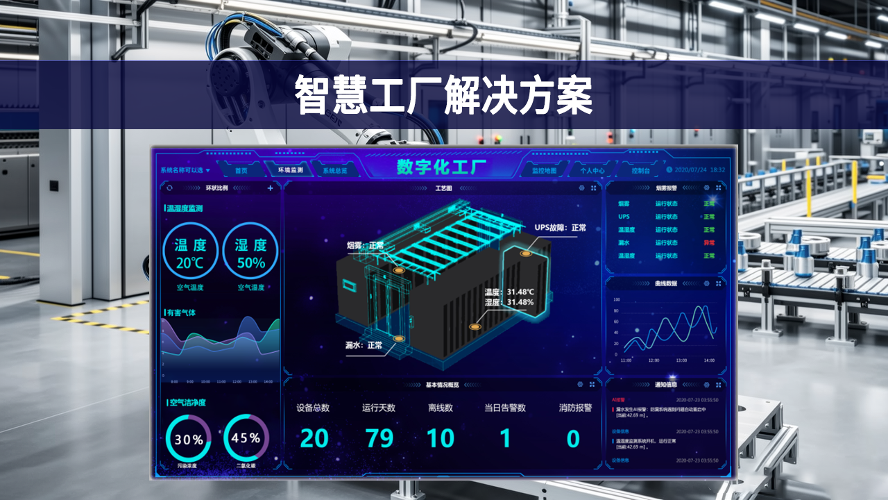 智慧工厂解决方案