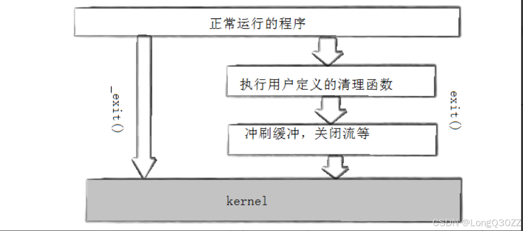 Linux进程控制_linux_LongQ30ZZ-2048 AI社区