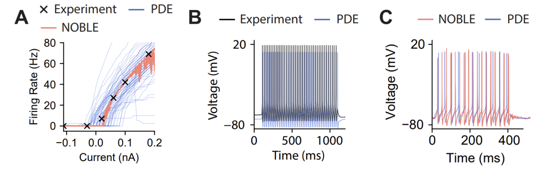 在这里插入图片描述 在这里插入图片描述