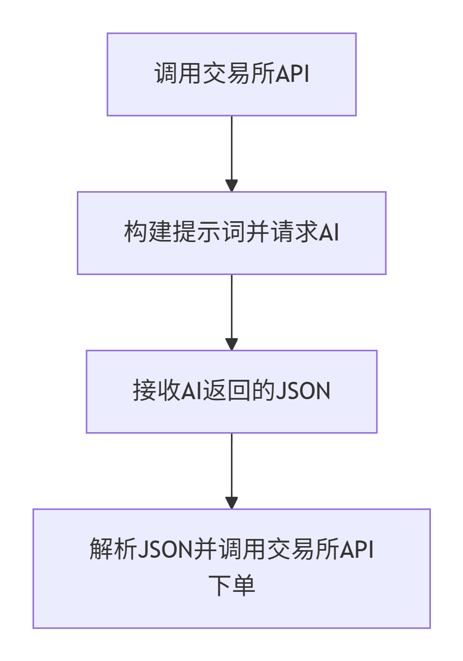 六款AI比赛炒股，大模型怎么做的呢？_大模型炒股大赛-CSDN博客