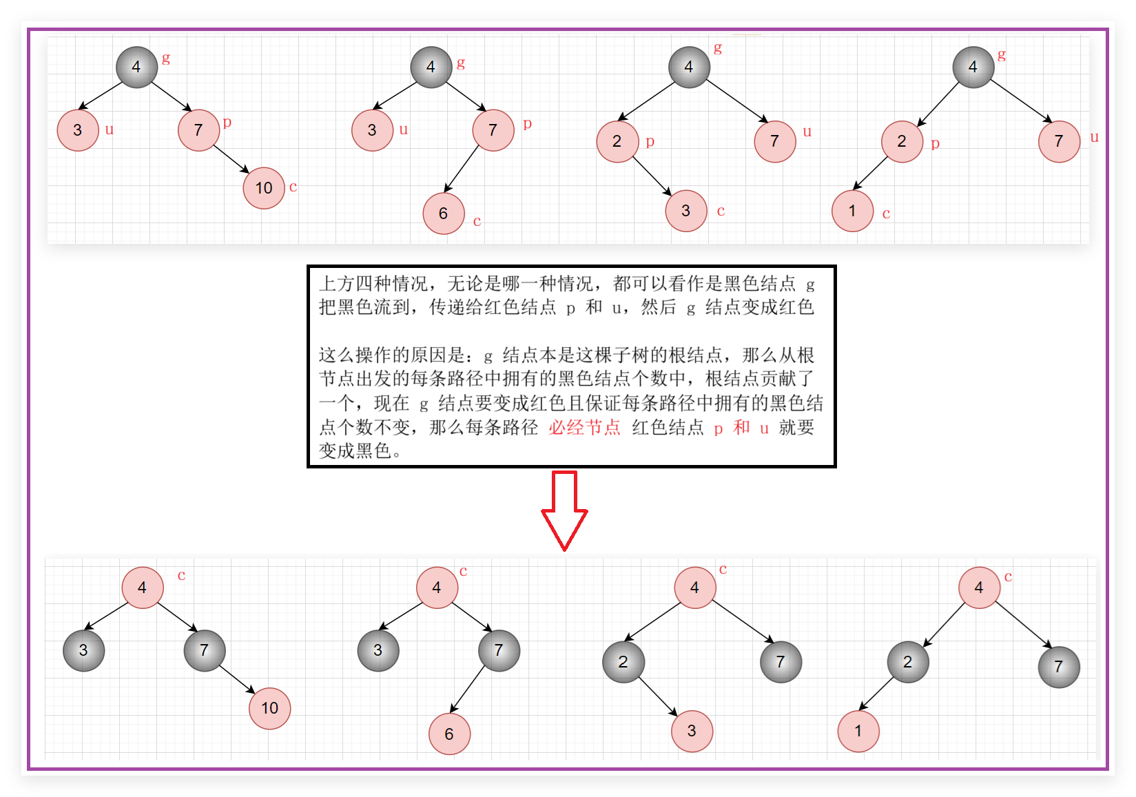 情况2示意图