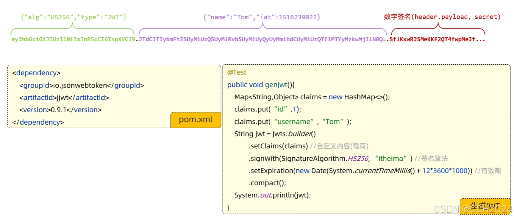 Java Web学习笔记97——JWT令牌_jwtclaimsset-CSDN博客