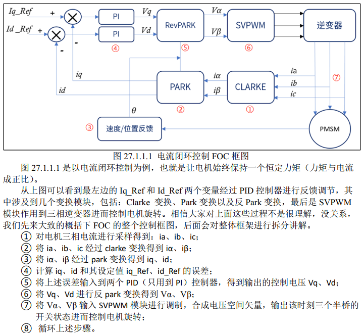 Foc Rack 【FOC专题】_foc磁链-CSDN博客