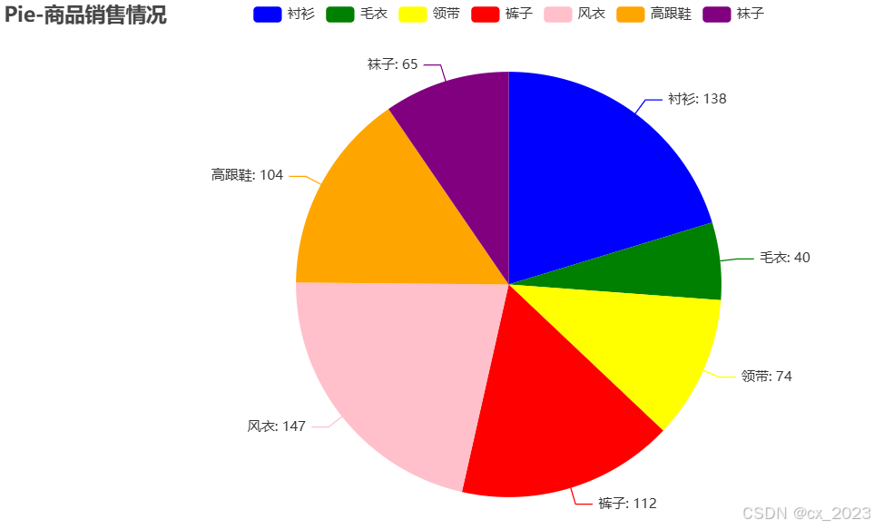 Pie-饼图