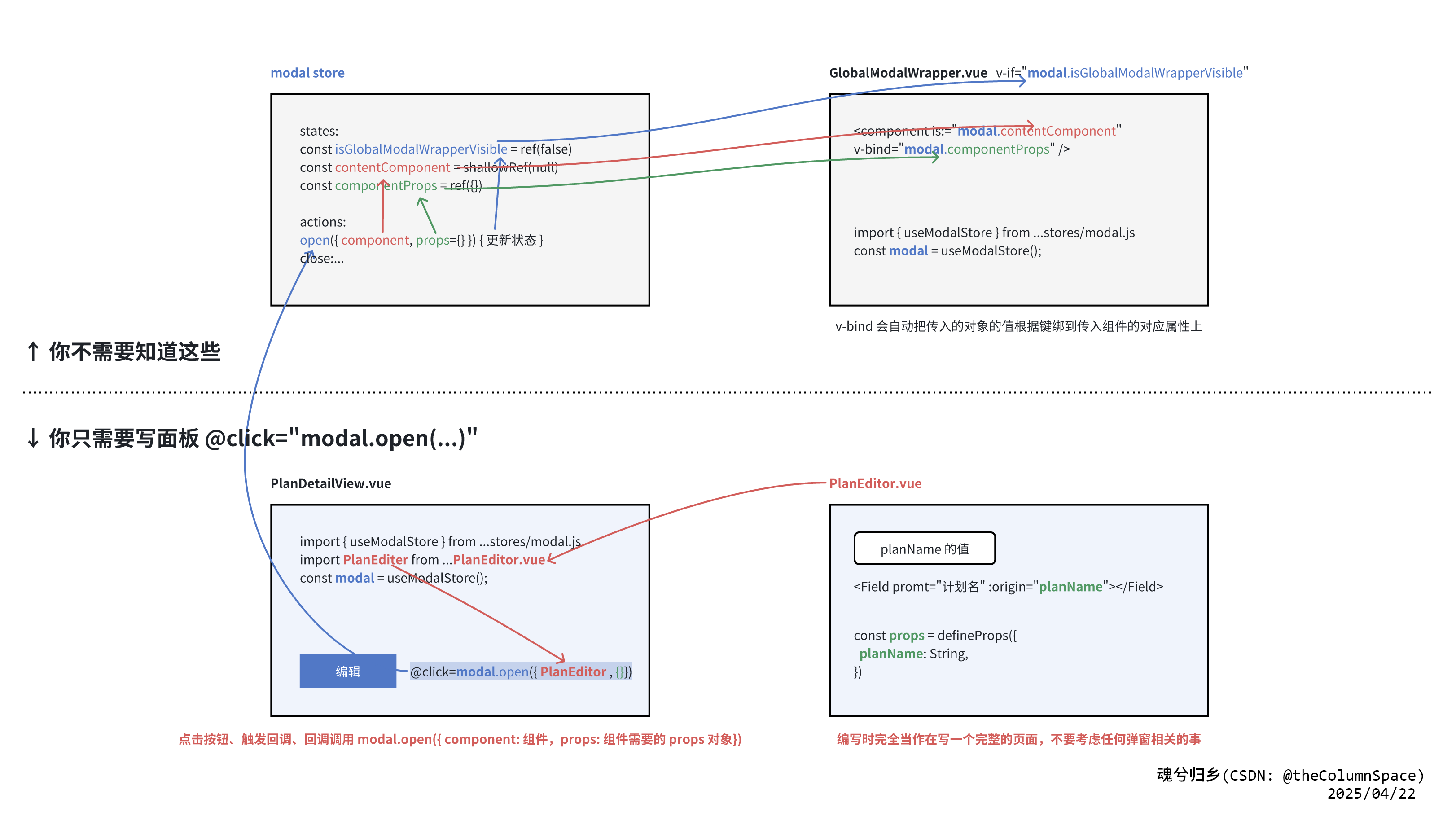 图-3.9_Modal
