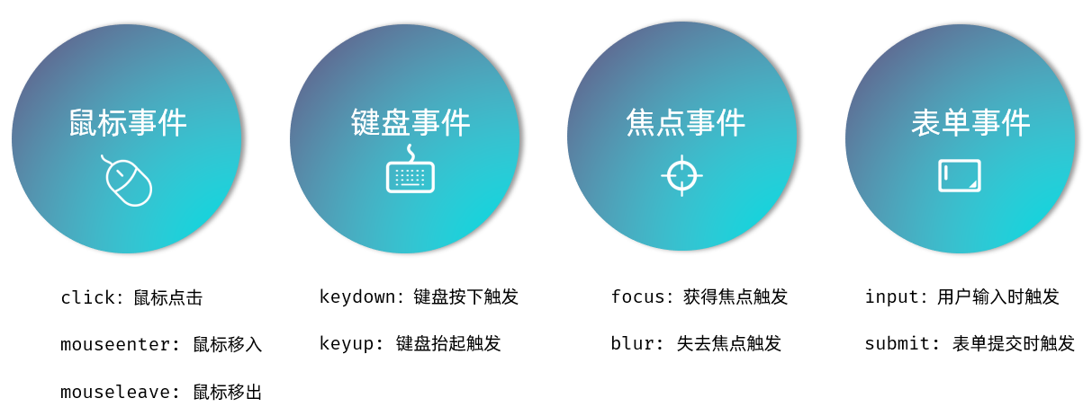 黑马程序员java web学习笔记--前端基础（上）三剑客HTML+CSS+JS_前端黑马html,css,js-CSDN博客