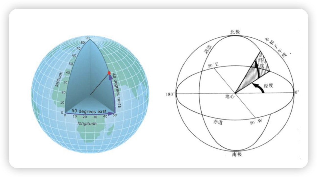 一文读懂 Geohash 算法：原理、案例、优缺点