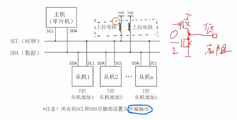逻辑线与