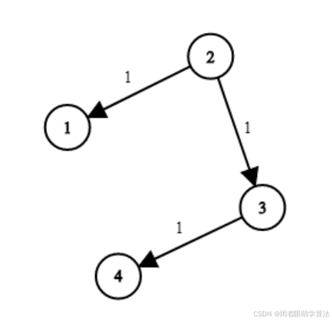 【Py/Java/C++三种语言详解】LeetCode743、网络延迟时间【单源最短路问题Djikstra算法】