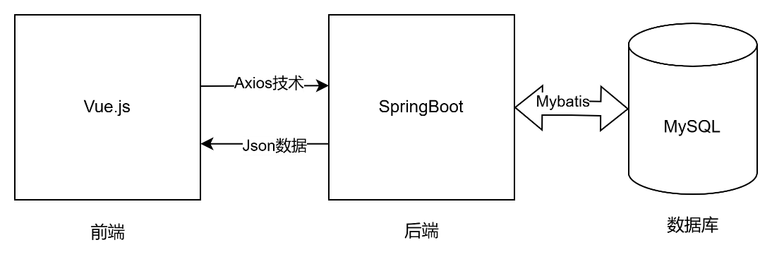 图12