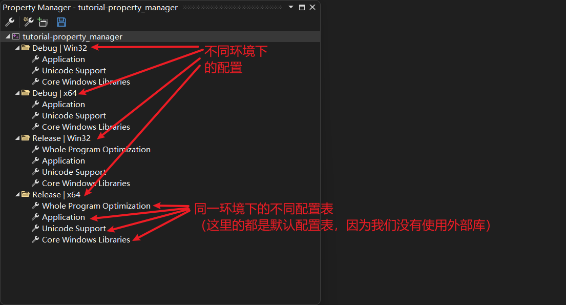 Property Manager的具体内容