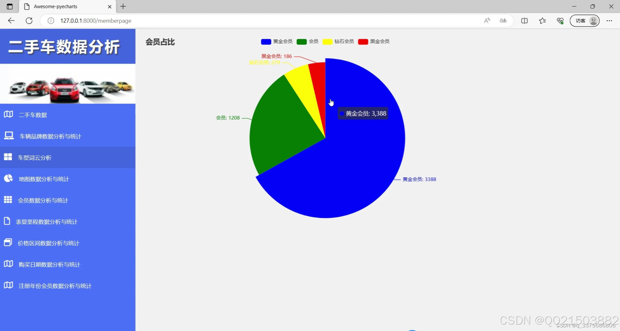 爬虫数据分析=爬虫数据分析报告