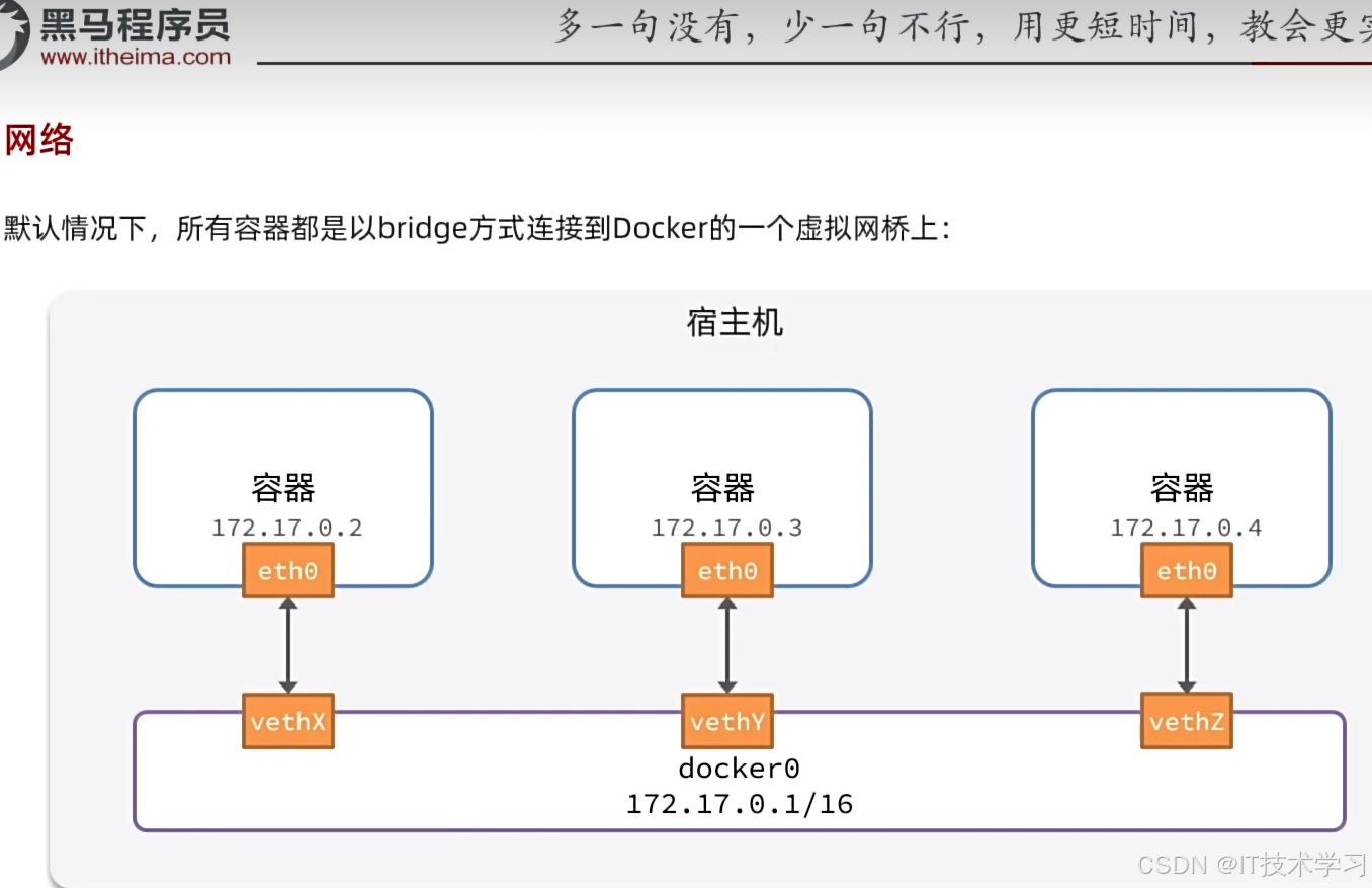 Docker-学习笔记(借助宝塔面板)