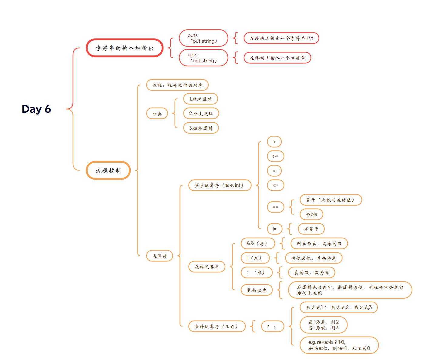 从零开始的嵌入式之旅Day 6 & Day 7-CSDN博客