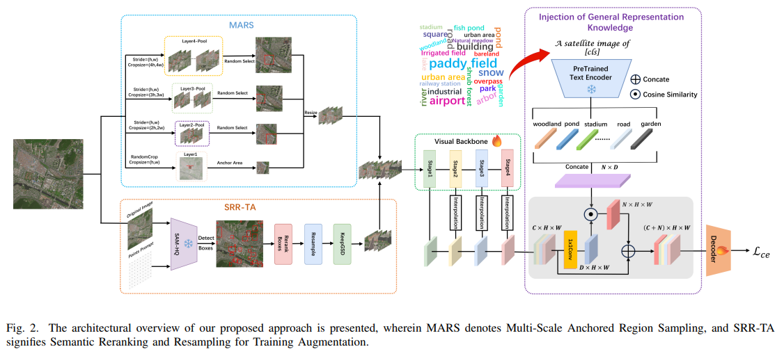 SRMF 整体框架图