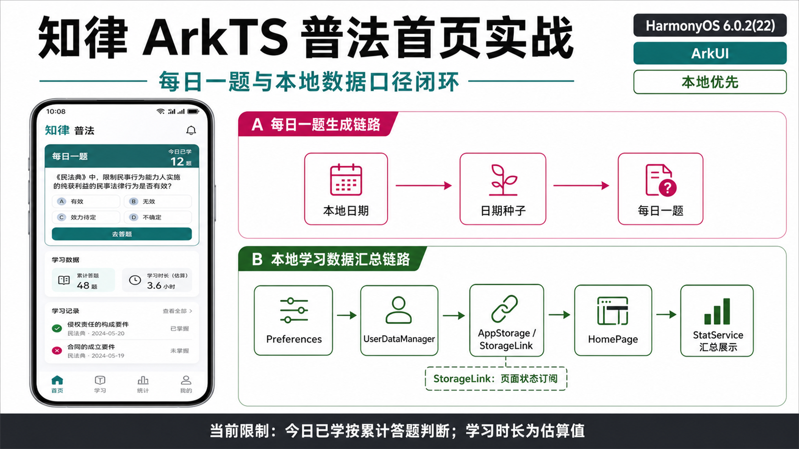 普法首页数据编排封面