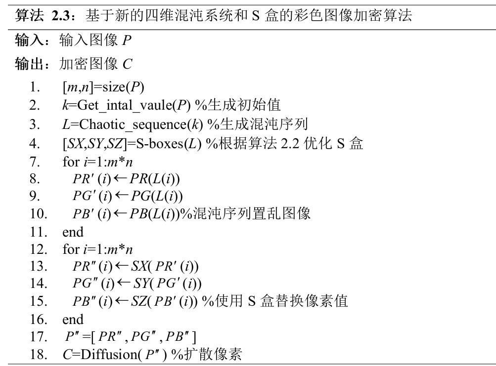 基于混沌系统的图像加密学习日志——论文学习1