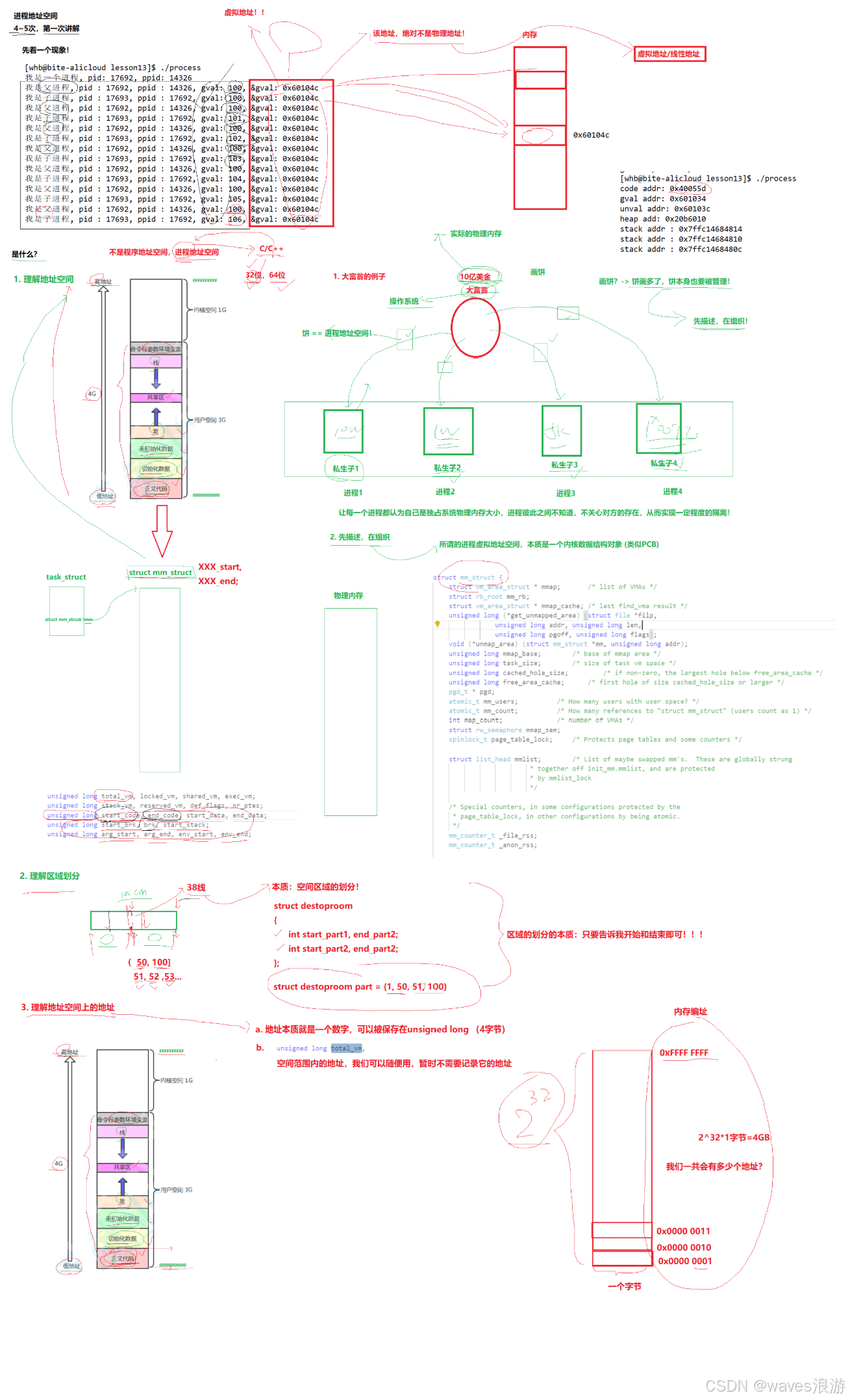 程序地址空间（1）